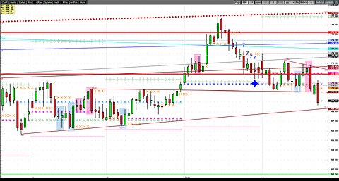 Feb25 Crude, Silver, NASD Beanoil, Currency looks