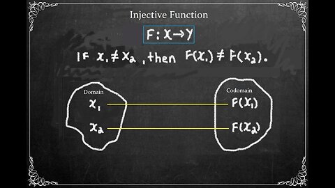 Inverse Function | Characteristics: 3 proofs of Injective Functions...p4
