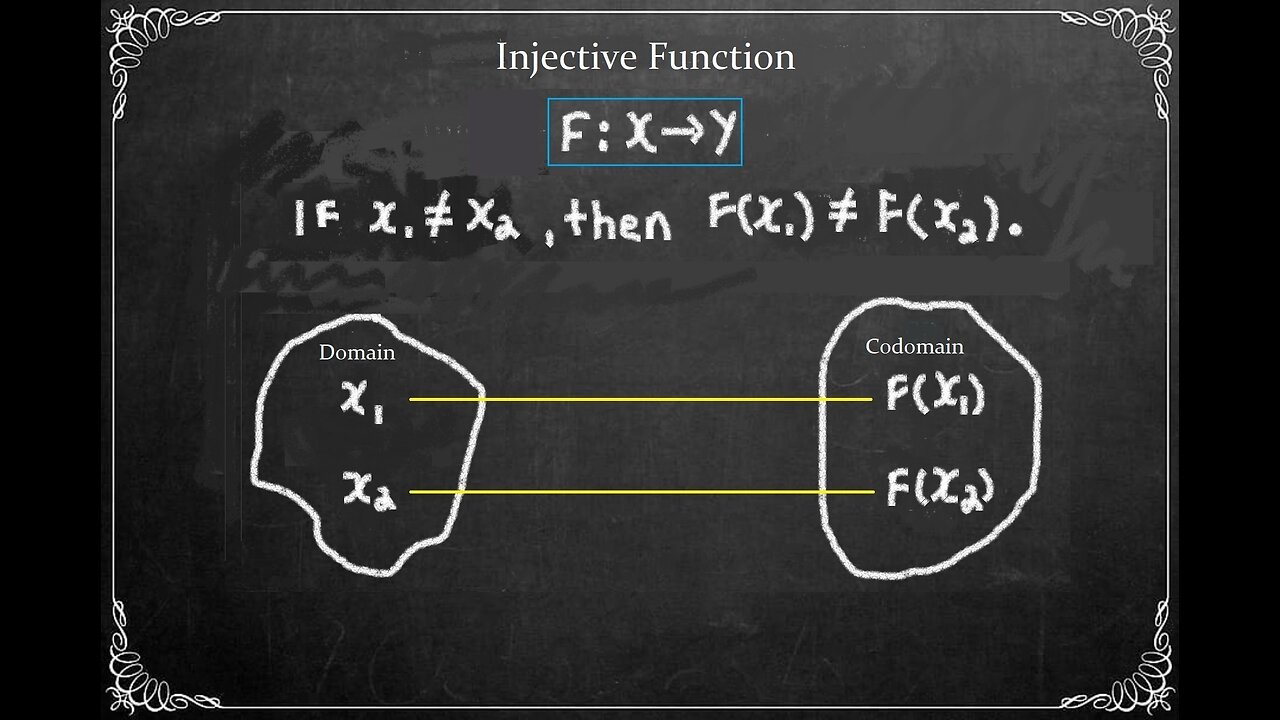 Inverse Function | Characteristics: 3 proofs of Injective Functions...p4
