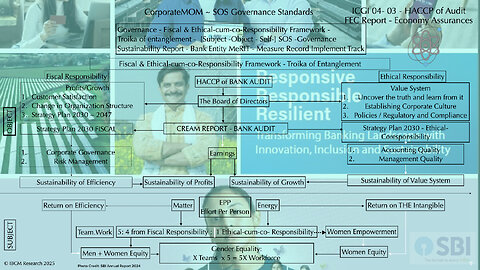 ICGI 04- 03 - HACCP of Bank Audit FEC Report - Economy Assurances