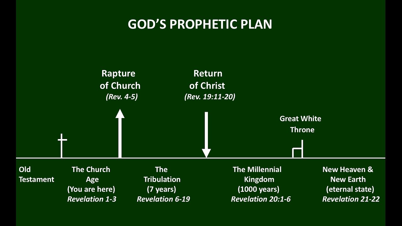 022525 The day of the Rapture is the song of a tight sequence, and the Eighth is the Ark