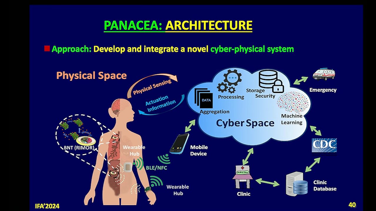 IoBNT: Inside the Body’s Future: How Bio-NanoThings Will Change Disease Detection