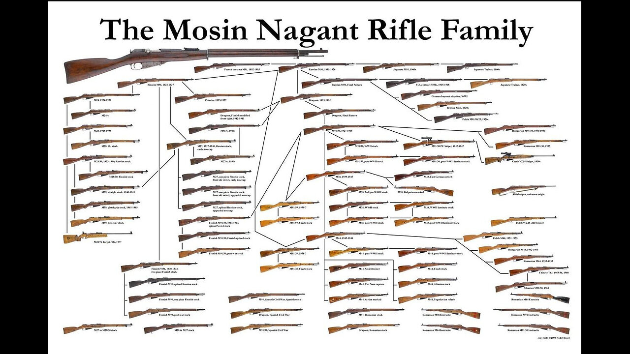 1948 Mosin Nagant: A Perfect Gem!