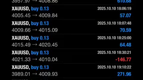 My Live Trading Summary in 3 Weeks