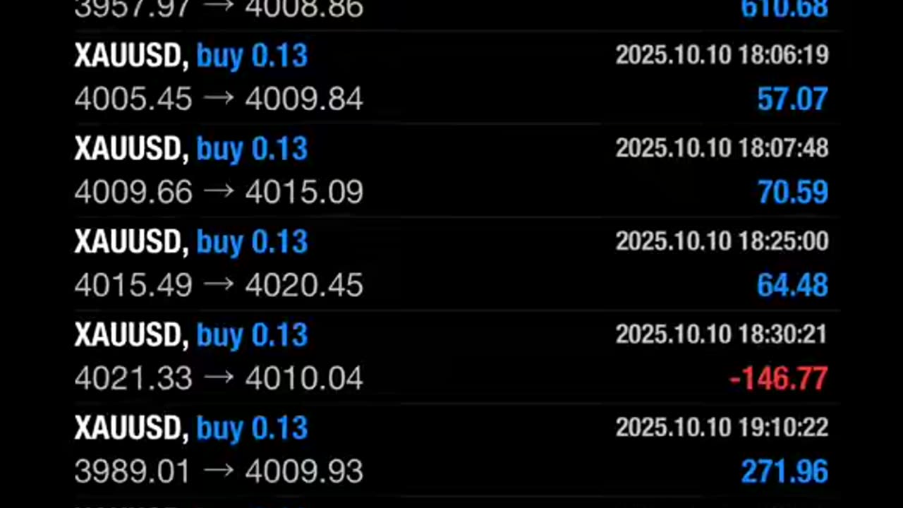 My Live Trading Summary in 3 Weeks