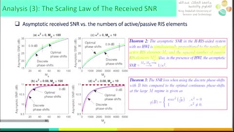 Physical Layer Advancements Supporting ITU-R Future Technology Trends: Mohamed-Slim Alouini (Professor, KAUST), Giovanni Mangraviti (R&D Expert, IMEC), Ari Kynaslahti (VP, Nokia), and Aarno Pärssinen (Professor at 6G