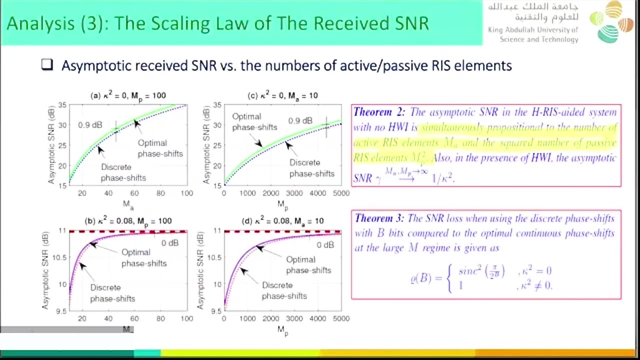 Physical Layer Advancements Supporting ITU-R Future Technology Trends: Mohamed-Slim Alouini (Professor, KAUST), Giovanni Mangraviti (R&D Expert, IMEC), Ari Kynaslahti (VP, Nokia), and Aarno Pärssinen (Professor at 6G