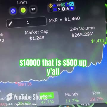 maker price prediction crypto #fyp