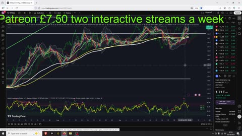 Bitcoin Peak Coming Soon