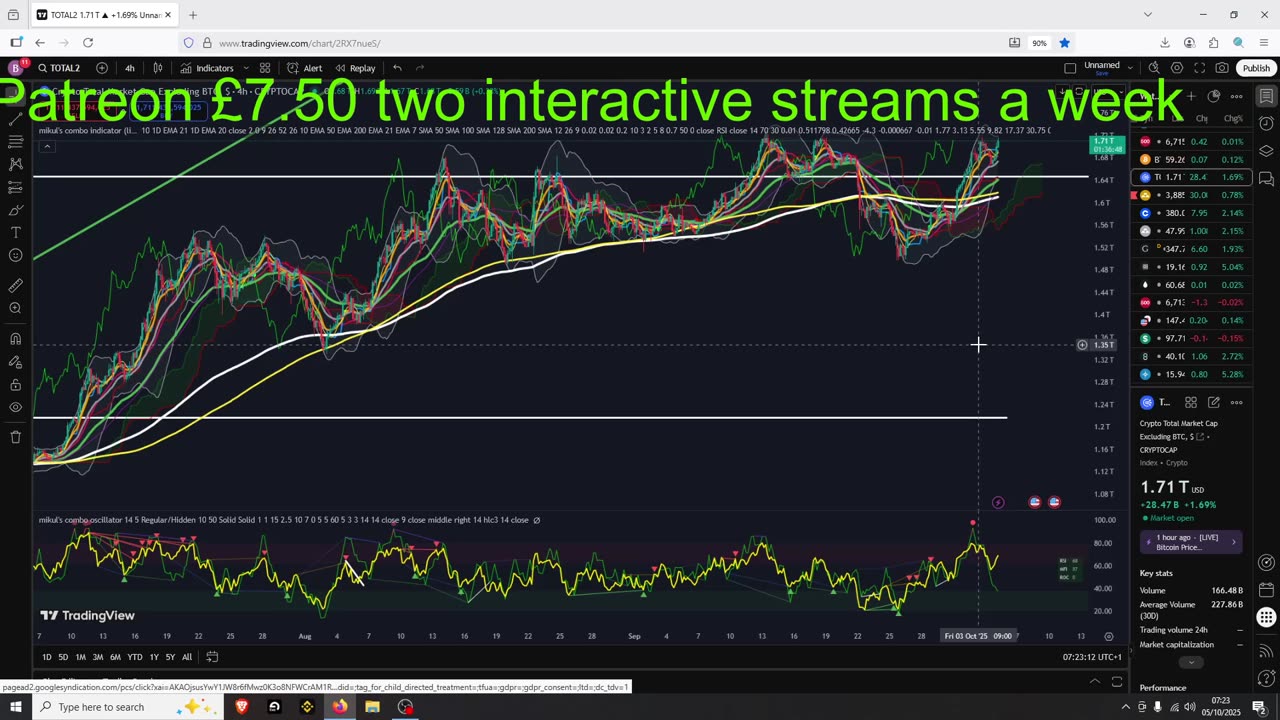 Bitcoin Peak Coming Soon