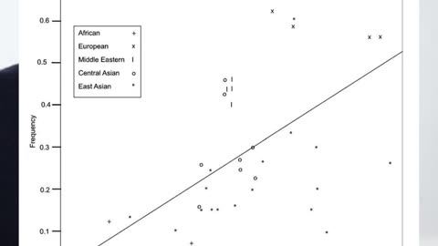 the explorer gene in our modern times