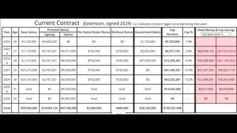 BREAKING Brandon Aiyuk OK with 49ers VOIDING $$ — what this WILD TWIST means