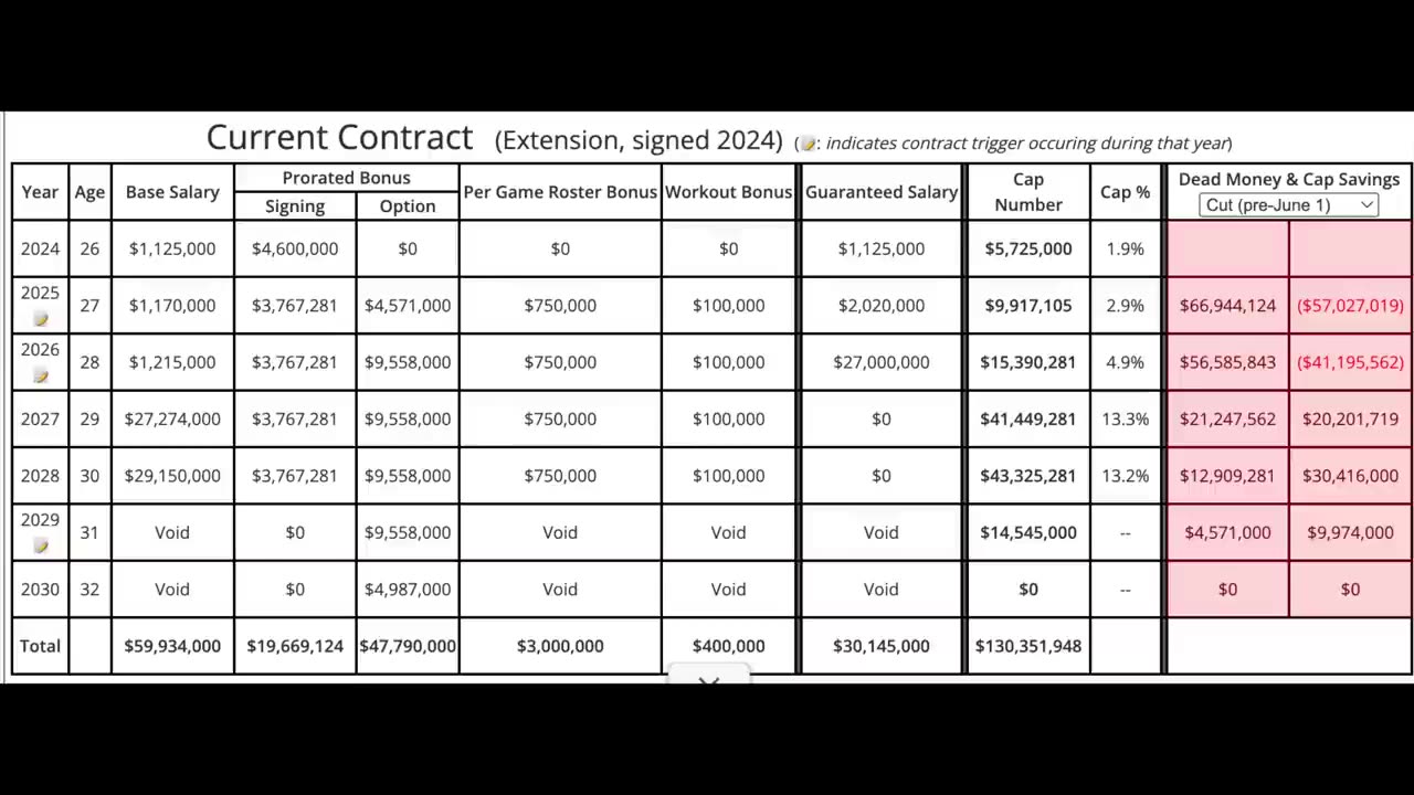 BREAKING Brandon Aiyuk OK with 49ers VOIDING $$ — what this WILD TWIST means