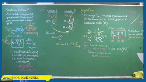 VONEX SEMIANUAL 2023 | Semana 15 | Física
