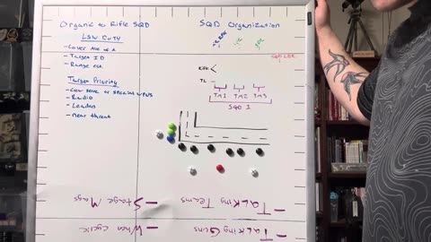 Tactics 25- Employing the SPR. Squad tactics and individual actions of the LSW, SPR, DMR, AR-RPK.