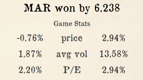 Premier Stocks League reveals Week 2 Regional 2 Results!