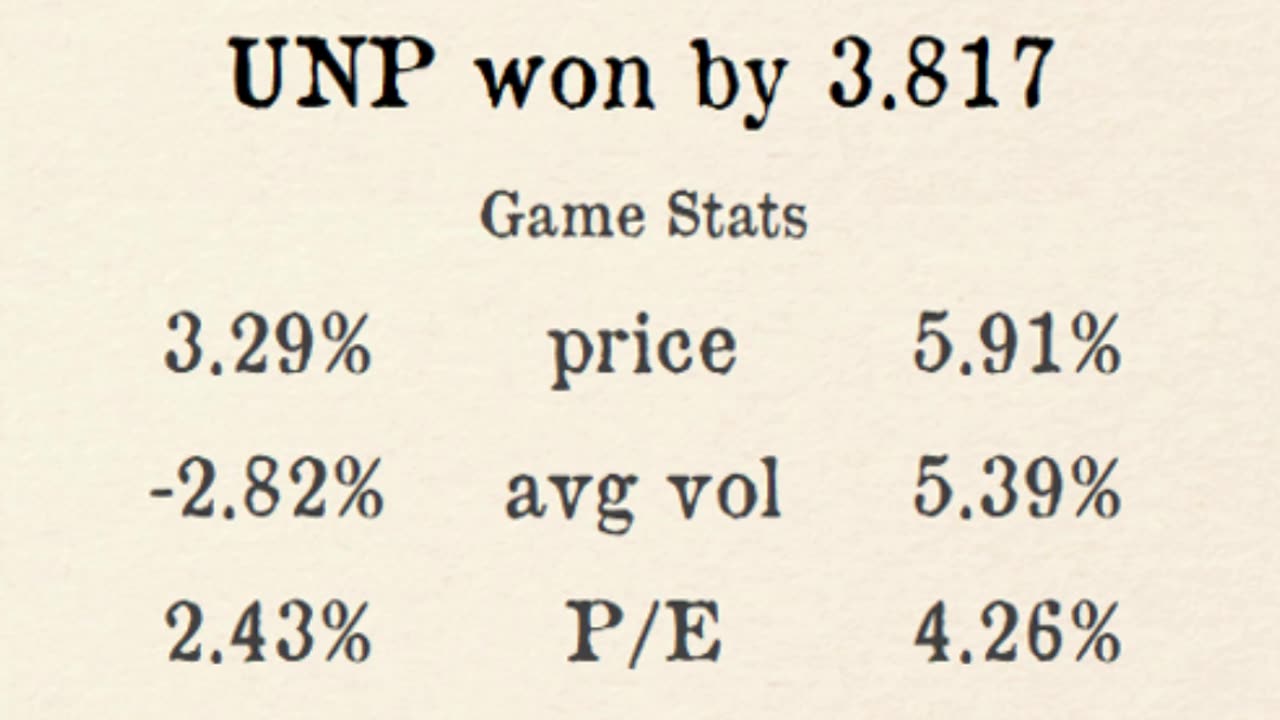 Premier Stocks League reveals Week 2 Regional 3 Results!