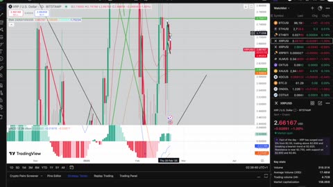 Consolidation for XRP before moving MUCH higher