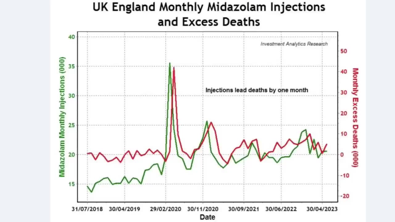 Dr. John Campbell - No longer alive