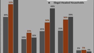 Infuriating Data Shows Where Taxpayer Dollars for Welfare Are Actually Going