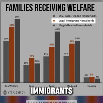 Infuriating Data Shows Where Taxpayer Dollars for Welfare Are Actually Going