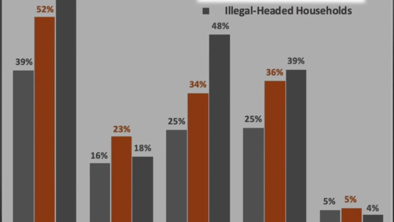 Infuriating Data Shows Where Taxpayer Dollars for Welfare Are Actually Going