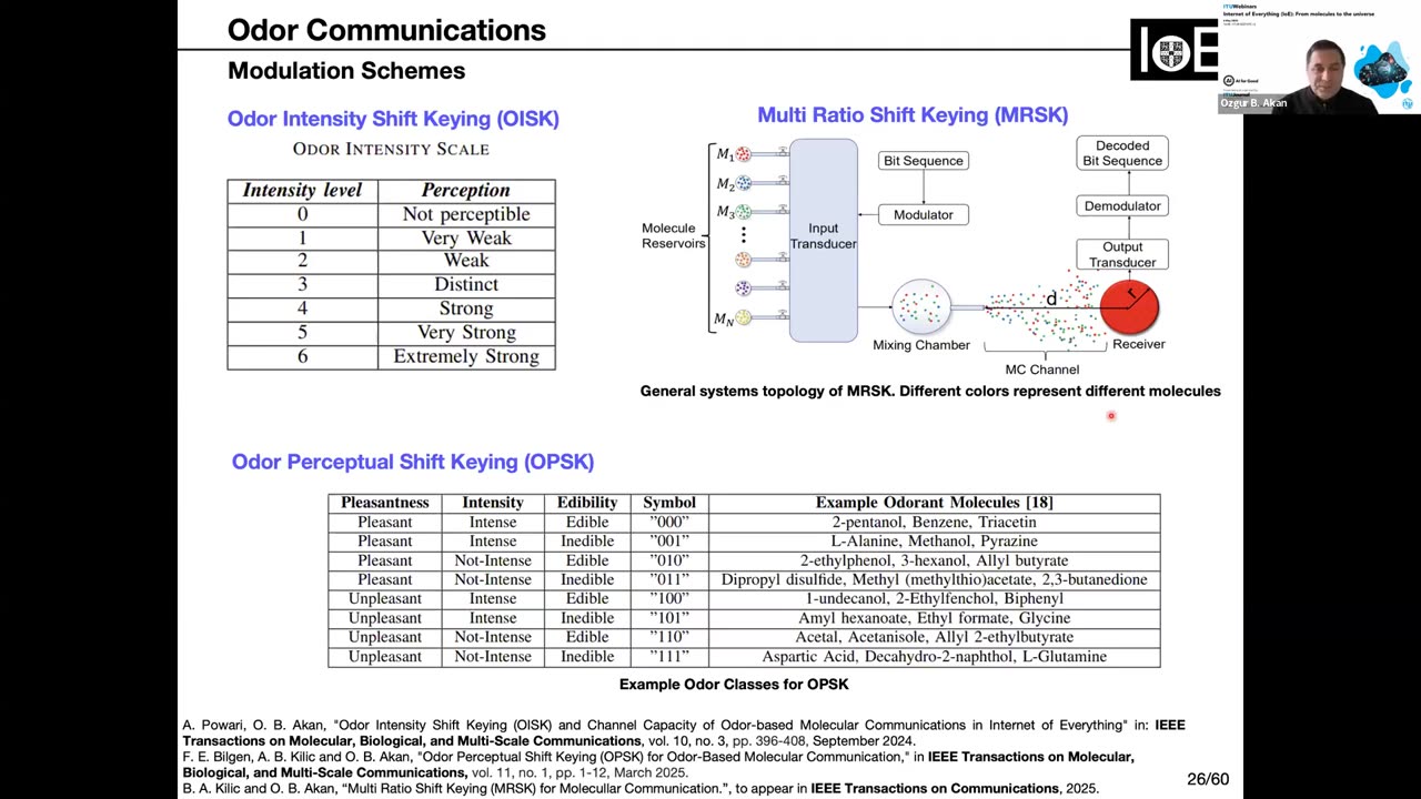 (IoE) This vision of IoE, therefore, is that of connecting our already developed infrastructure to all observable entities in the universe, ranging from molecules and cells within human body