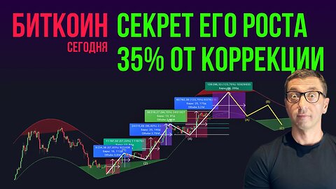 БИТКОИН 💡 СЕКРЕТ ЕГО РОСТА 35% ОТ КОРРЕКЦИЙ