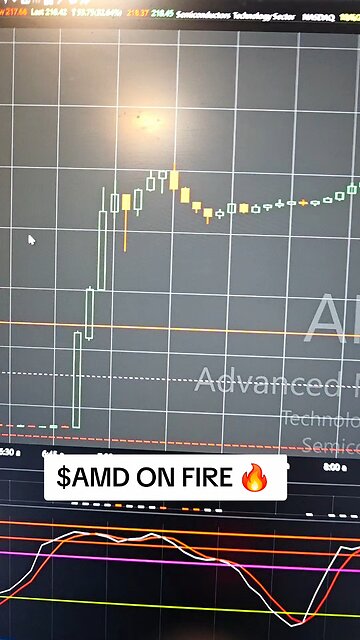 $AMD 📈