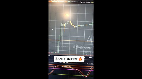 $AMD 📈