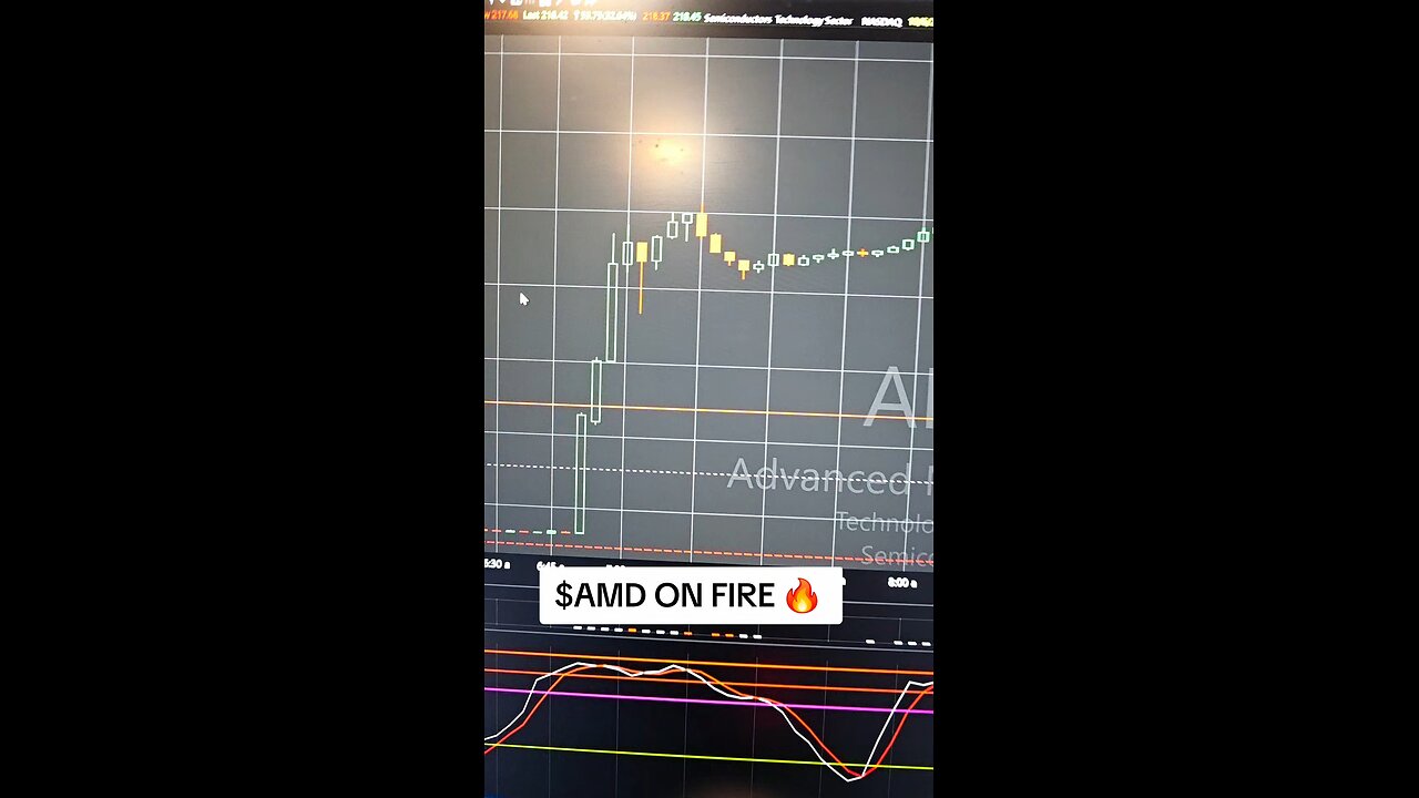 $AMD 📈