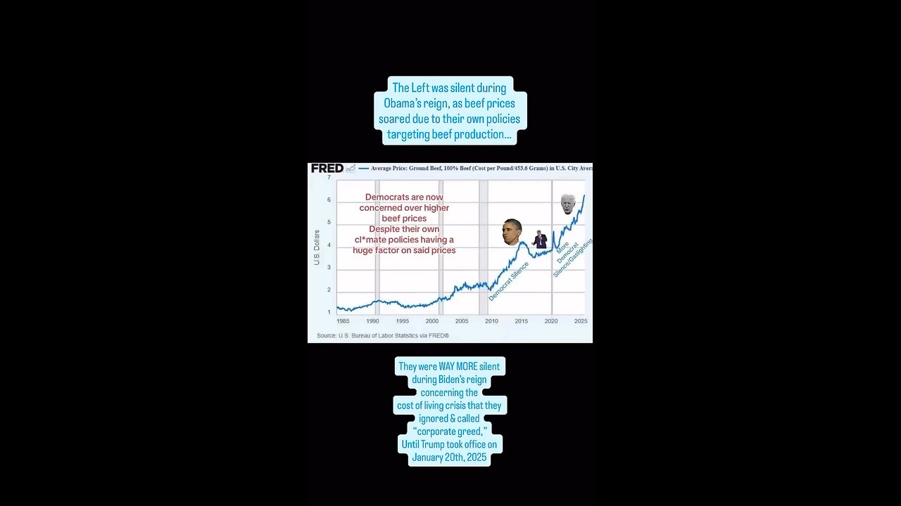 Trump is responsible for beef prices going up!!