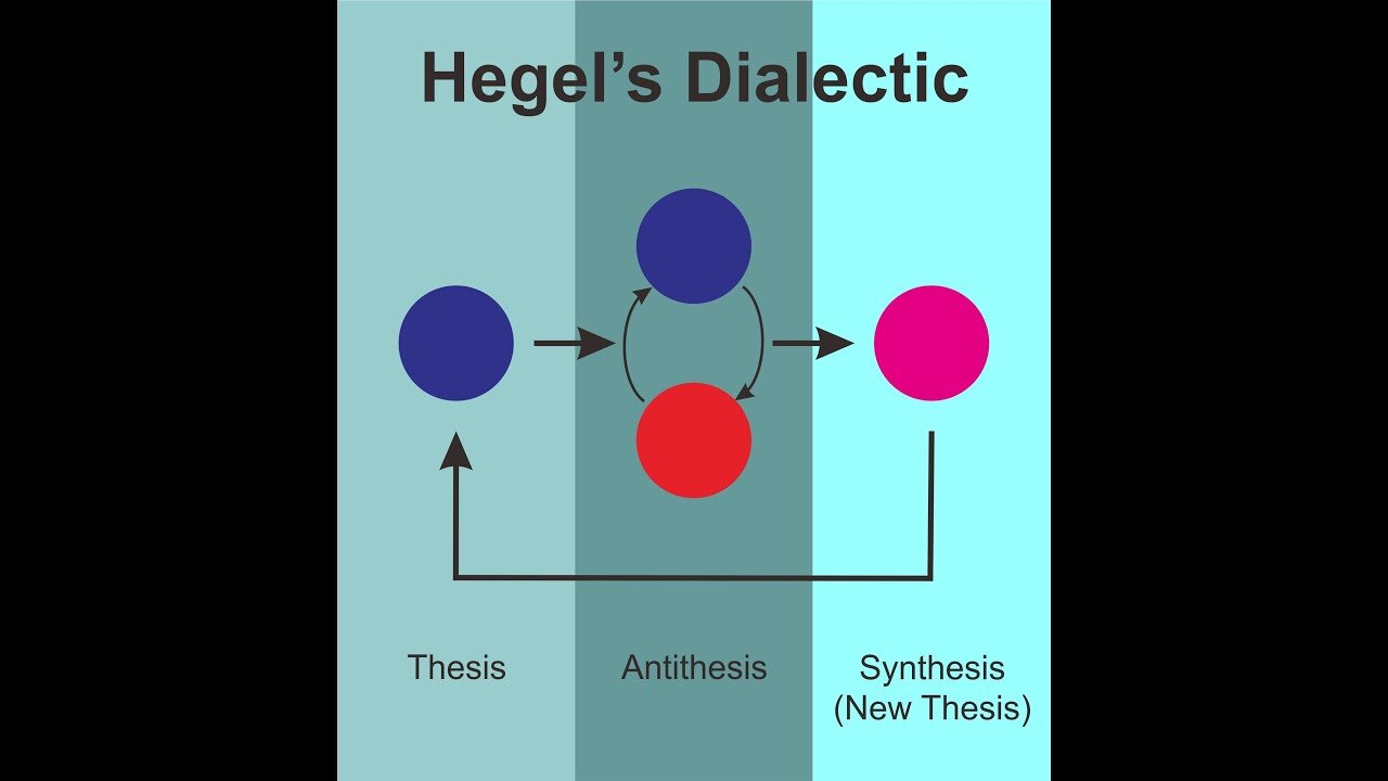 Vaccine + Ivermectin = Hegel's Dialectic = Control Both Sides = Divide and Conquer | Dr. Tom Cowan