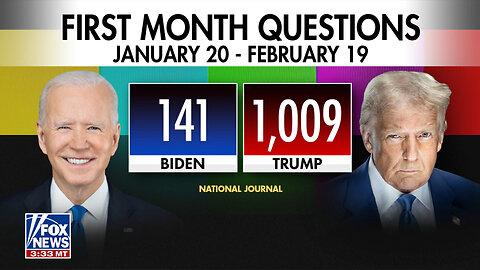 Trump Answers Staggering Number Of Questions In First Month Of Second Term