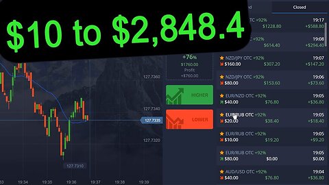 $10 to $2,848.4