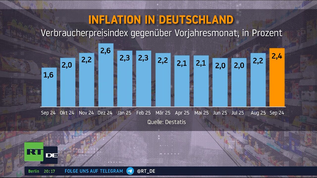 Pünktlich zur Weihnachtszeit: Inflation erreicht neues Hoch