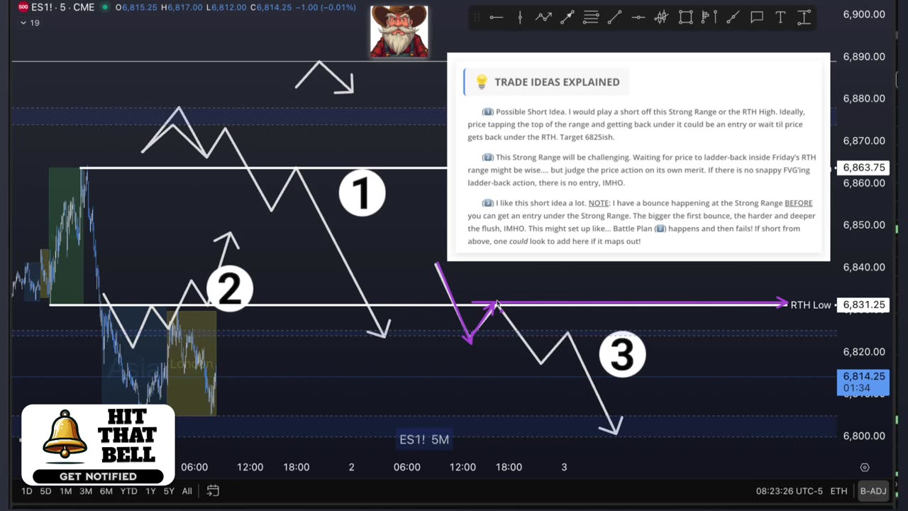 AM Briefing: | Preparing ES Traders For Our Emini and MES Micros Futures Trading Room