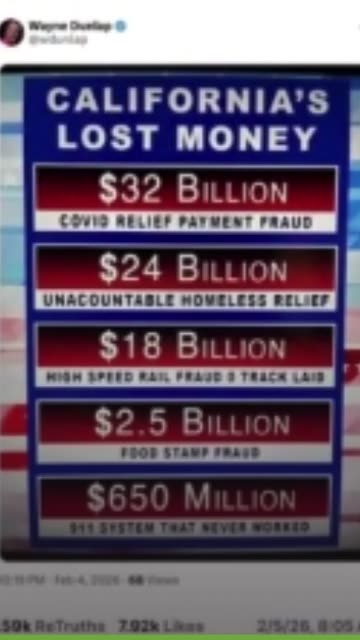 Corrupt California Fiscal Losses