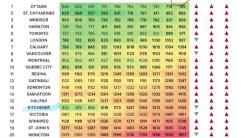 A recent report has highlighted that VIOLENT CRIME is on the rise across Canada 🇨🇦
