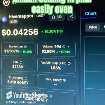 hivemapper honey crypto coin price prediction news today bull run #fyp