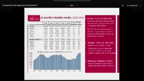 Alberto Bagnai Audizione Inarcassa su equilibrio e risultati gestione 04-12-2025