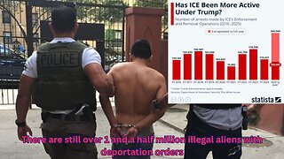 Acting ICE director told the Senate how many final deportation order illegal aliens are left