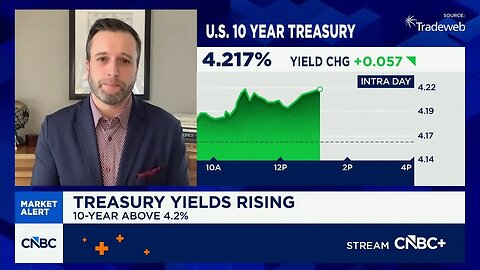 Current inflation levels are not a problem for equities, says Citi's Drew Pettit