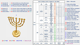 101325m The Structure of the Menorah points to October 27th & 28th and Elul 21 & 22