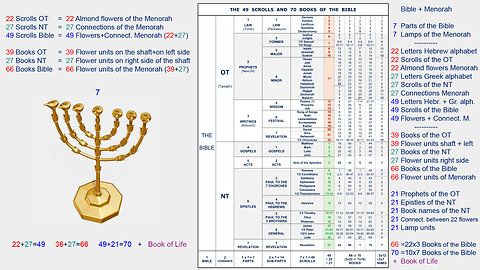 101325m The Structure of the Menorah points to October 27th & 28th and Elul 21 & 22