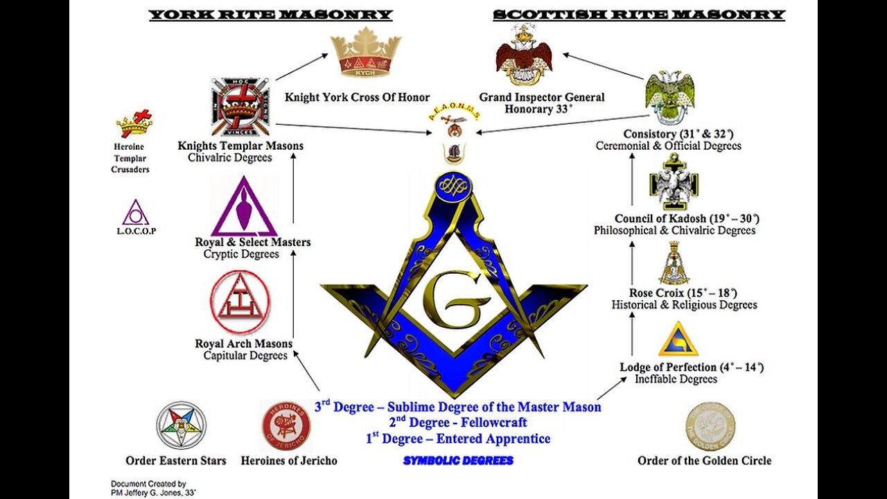 THE IGNORANCE OF THE PEOPLE | MORALS & DOGMA