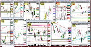 Oct20 Monday no Soybean harvest selling rally? Means buy?