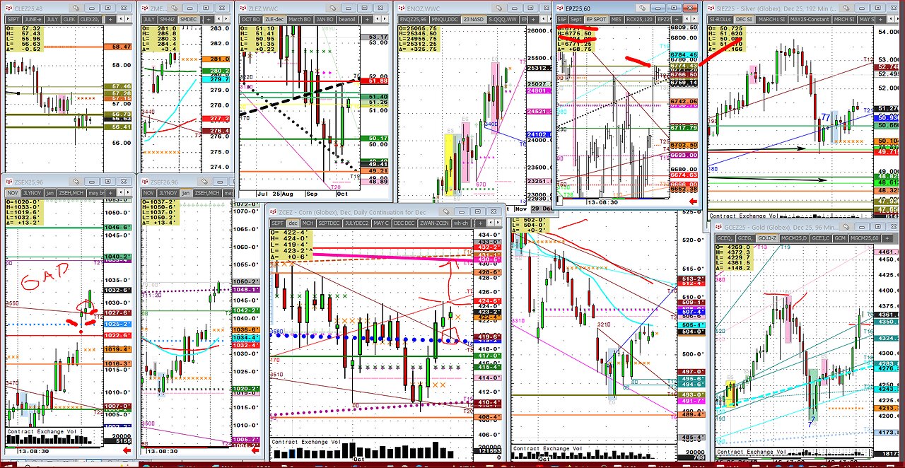 Oct20 Monday no Soybean harvest selling rally? Means buy?