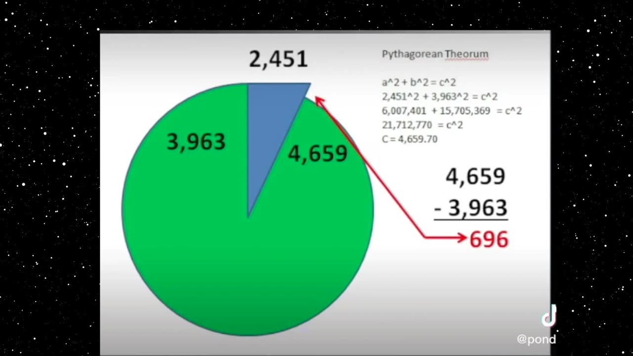 Does the Pythagorean Theorem PROVE Flat Earth? YES!! ... but the programming