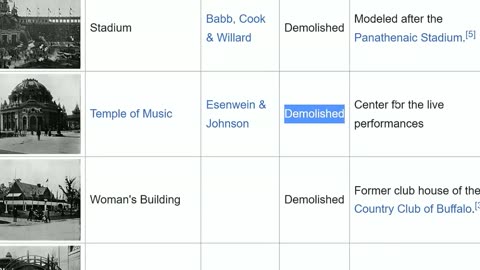 Buffalo Worlds Fair (1901) - Demolished 2
